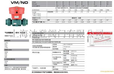 FIP品牌閥門 二通式進口隔膜閥意大利原裝進口FIP閥門價格 品牌:意大利 FIP -蓋德化工網